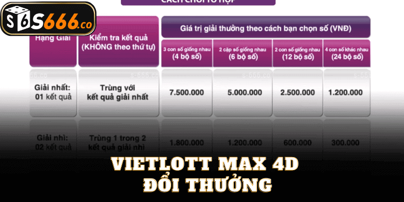 Vietlott Max 4D Đổi Thưởng